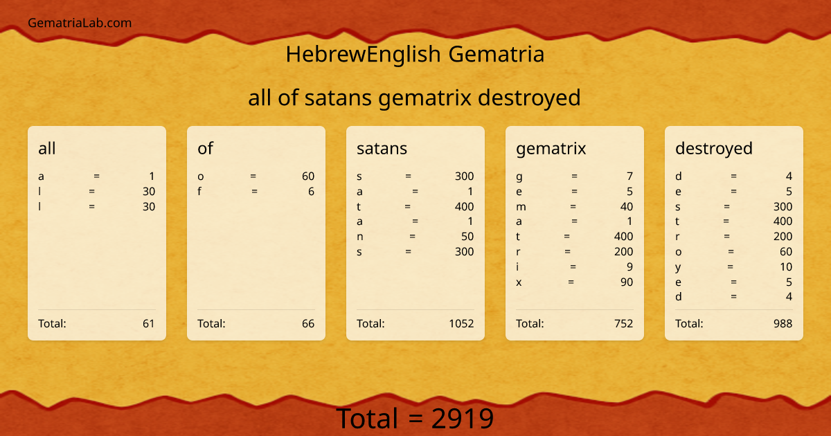 all of satans gematrix destroyed in hebrewEnglish Gematria